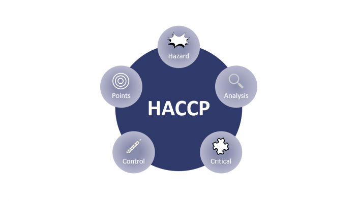 HACCP:Gefahrenanalyse und kritische Kontrollpunkte